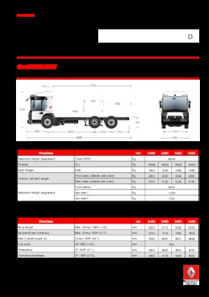 Tuhé podvozky Renault D 26 ACCESS NT P6x2 TAG BOM 320 E6