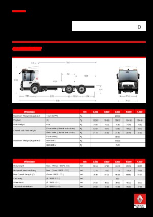Tuhé podvozky Renault D 26 ACCESS WT P6x2 TAG BOM 280 E6