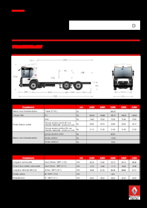 Tuhé podvozky Renault D 26 ACCESS WT P6x2 TAG BOM 280 E6