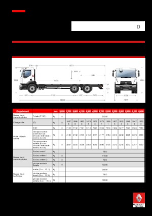 Tuhé podvozky Renault D 26 WIDE 6X2 R 250 E6