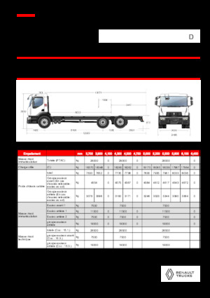 Tuhé podvozky Renault D 26 WIDE 6X2 R 460 E6