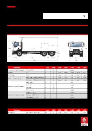 Tuhé podvozky Renault D 26 WIDE 6x2 R BOM 320 E6