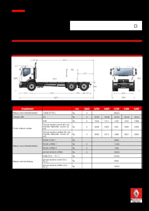 Tuhé podvozky Renault D 26 WIDE 6x2 R BOM 320 E6