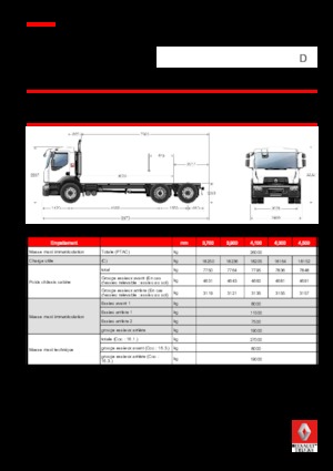 Tuhé podvozky Renault D 26 WIDE 6x2 R BOM 380 E6