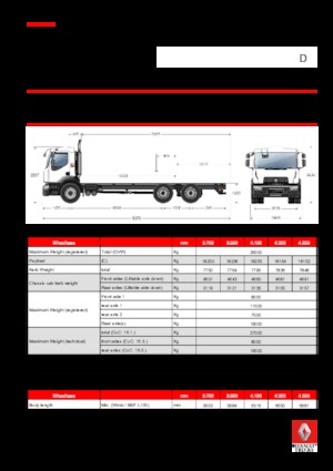 Tuhé podvozky Renault D 26 WIDE 6x2 R BOM 430 E6