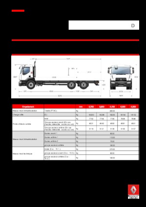 Tuhé podvozky Renault D 26 WIDE 6x2 R BOM 430 E6