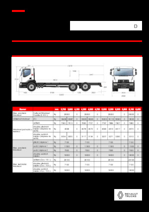 Tuhé podvozky Renault D 26 WIDE 6X2 R LOW 460 E6