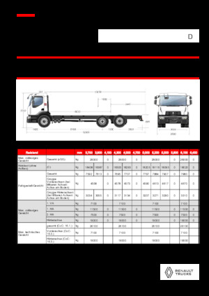 Tuhé podvozky Renault D 26 WIDE 6X2 R LOW 460 E6