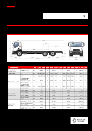 Tuhé podvozky Renault D 26 WIDE 6X2 R LOW 460 E6