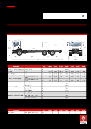 Tuhé podvozky Renault D 26 WIDE 6X2 R TANKER 250 E6