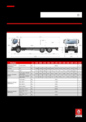 Tuhé podvozky Renault D 26 WIDE P6X2 380 E6