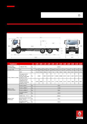 Tuhé podvozky Renault D 26 WIDE P6X2 380 E6
