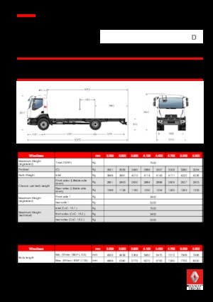 Tuhé podvozky Renault D 7.5 LOW P4X2 R 240 E6