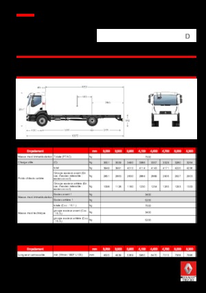 Tuhé podvozky Renault D 7.5 LOW P4X2 R 240 E6