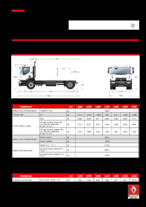 Tuhé podvozky Renault D WIDE P4X2 BOM 320 CNG