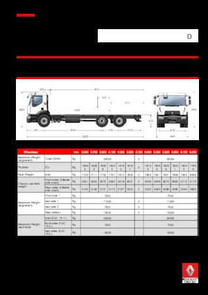 Tuhé podvozky Renault D WIDE P6X2 320 CNG