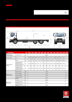 Tuhé podvozky Renault D WIDE P6X2 320 CNG