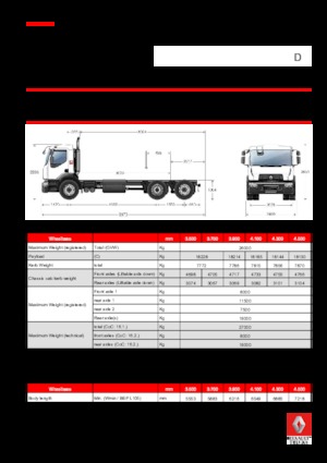 Tuhé podvozky Renault D WIDE P6X2 BOM 320 CNG