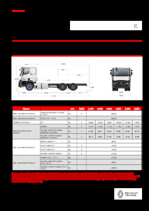 Tuhé podvozky Renault E-TECH C - P6x4 OFF ROAD