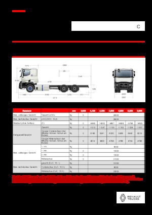 Tuhé podvozky Renault E-TECH C - P6x4 OFF ROAD