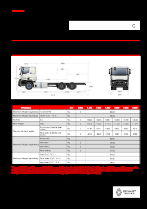 Tuhé podvozky Renault E-TECH C - P6x4 OFF ROAD