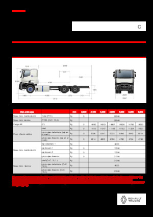Tuhé podvozky Renault E-TECH C - P6x4 OFF ROAD