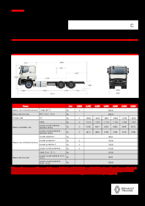 Tuhé podvozky Renault E-TECH C - P6x4 OFF ROAD
