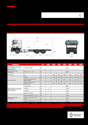Tuhé podvozky Renault E-TECH C - P6x4 OFF ROAD