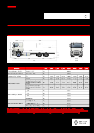 Tuhé podvozky Renault E-TECH C - P6x4 ROAD