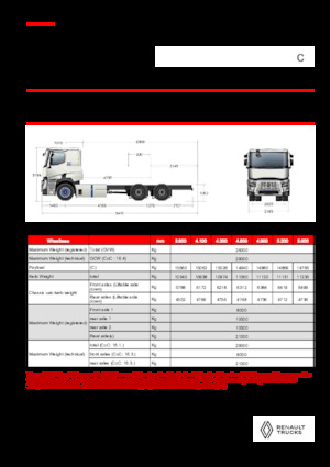 Tuhé podvozky Renault E-TECH C - P6x4 ROAD