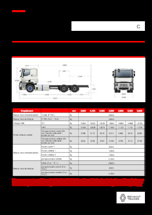 Tuhé podvozky Renault E-TECH C - P6x4 ROAD