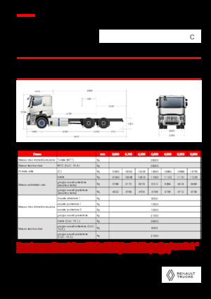 Tuhé podvozky Renault E-TECH C - P6x4 ROAD