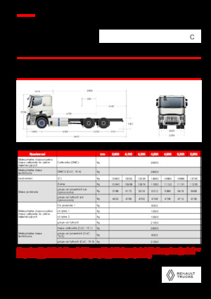Tuhé podvozky Renault E-TECH C - P6x4 ROAD