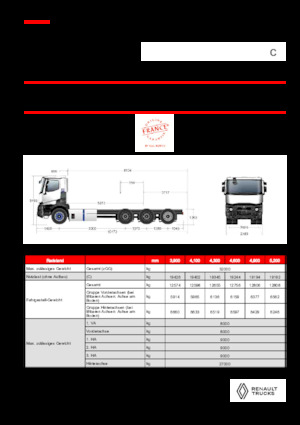 Tuhé podvozky Renault E-TECH C - P8x4*4 TRIDEM OFF ROAD