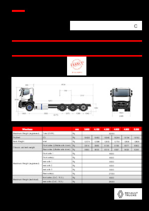 Tuhé podvozky Renault E-TECH C - P8x4*4 TRIDEM OFF ROAD