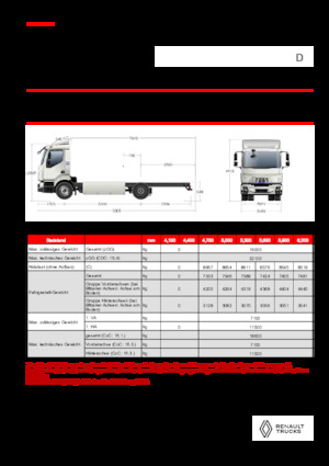 Tuhé podvozky Renault E-TECH D 16 XL HIGH P4x2