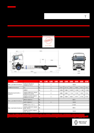 Tuhé podvozky Renault E-TECH T - P4x2