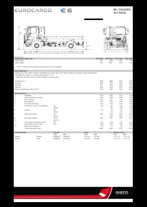 Tuhé podvozky Iveco EUROCARGO ML110E25WS