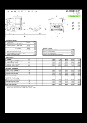 Tuhé podvozky Iveco EUROCARGO ML140E25D/P