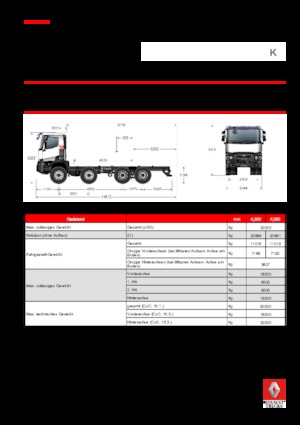 Tuhé podvozky Renault K 380.24.5 8X4 R XTREM E6_x000D_