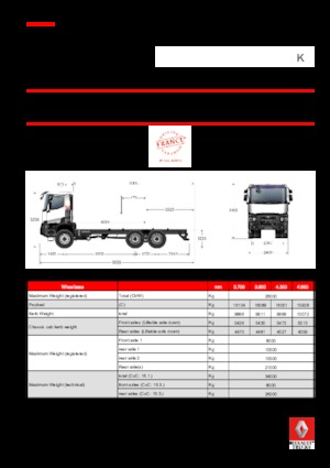 Tuhé podvozky Renault K 380.26 6X6 R MEDIUM E6