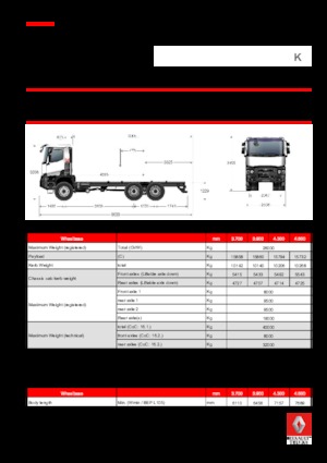 Tuhé podvozky Renault K 380.35 6X6 R HEAVY E6
