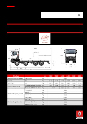 Tuhé podvozky Renault K 380.44 8X4 R HEAVY E6