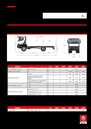 Tuhé podvozky Renault K 430.18 4X2 R MEDIUM E6