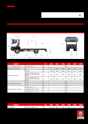 Tuhé podvozky Renault K 430.18 4X4 R MEDIUM E6