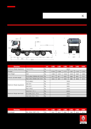 Tuhé podvozky Renault K 430.32 8X4 R MEDIUM E6
