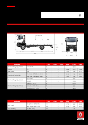 Tuhé podvozky Renault K 480.18 4X2 R MEDIUM E6