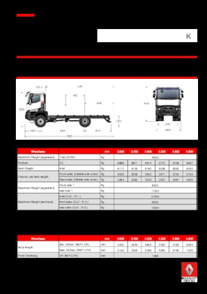 Tuhé podvozky Renault K 480.18 4X4 R MEDIUM E6