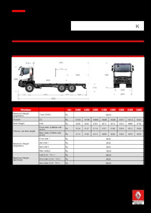 Tuhé podvozky Renault K 520.26 6X4 R MEDIUM E6