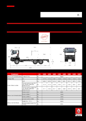 Tuhé podvozky Renault K 520.26 6X4 R MEDIUM E6